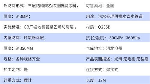 山南加强级tpep防腐钢管批发参数指标