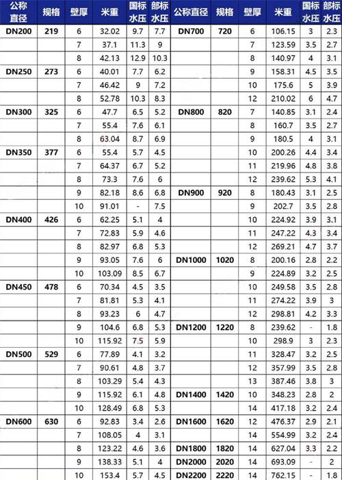 山南3pe防腐钢管供应规格尺寸