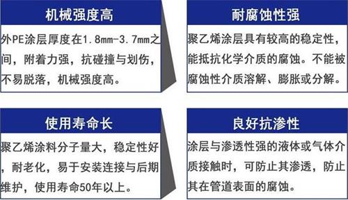 山南加强级3pe防腐钢管性能优势